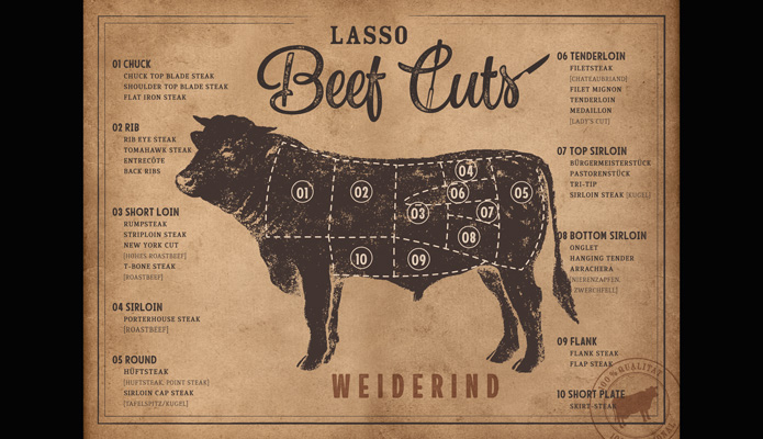 Lasso Westernrestaurant Infografik